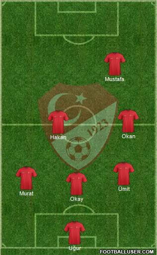 Turkey Formation 2015
