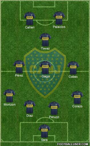 Boca Juniors Formation 2015