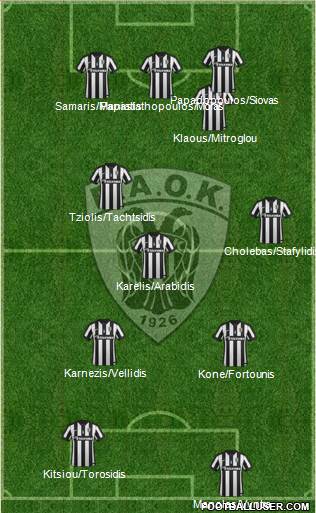 AS PAOK Salonika Formation 2015