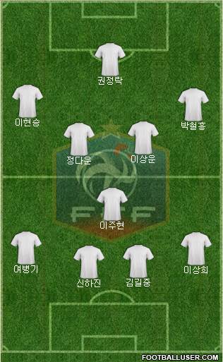 France Formation 2015