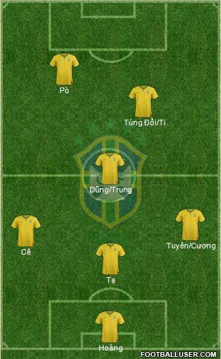 Brazil Formation 2015