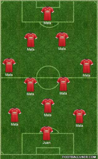 Manchester United Formation 2015