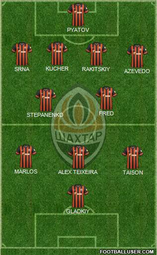 Shakhtar Donetsk Formation 2015
