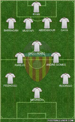Valencia C.F., S.A.D. Formation 2015