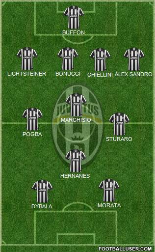 Juventus Formation 2015