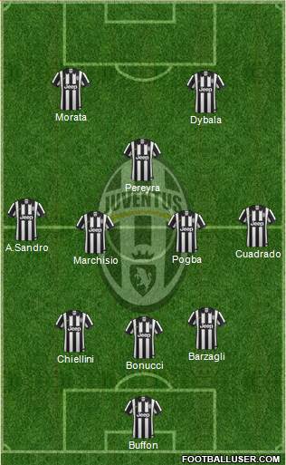 Juventus Formation 2015