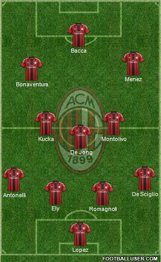 A.C. Milan Formation 2015