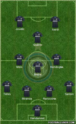 F.C. Internazionale Formation 2015