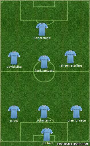 Manchester City Formation 2015