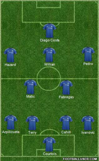 Chelsea Formation 2015