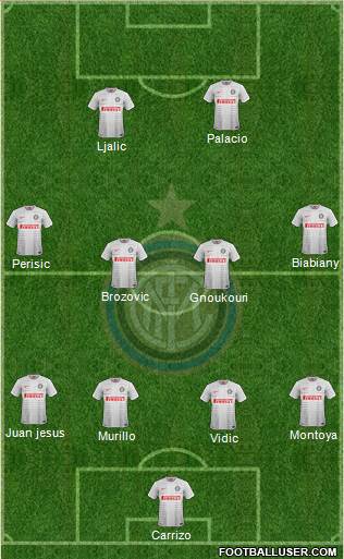 F.C. Internazionale Formation 2015