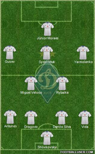 Dinamo Kiev Formation 2015
