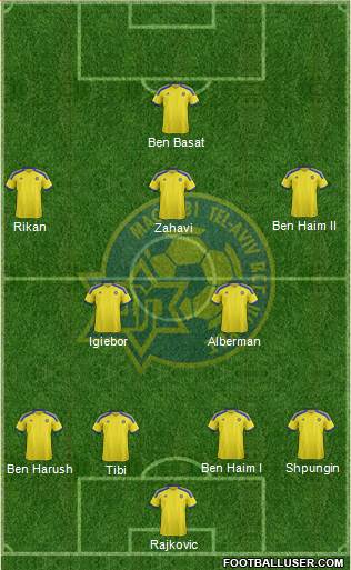 Maccabi Tel-Aviv Formation 2015