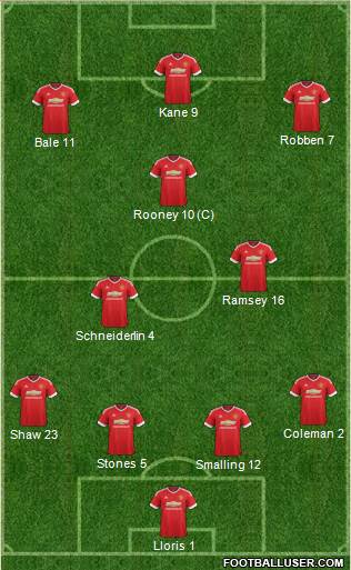 Manchester United Formation 2015