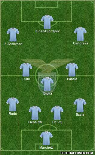 S.S. Lazio Formation 2015