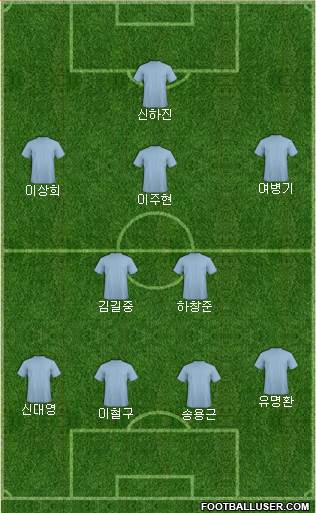 Australia Formation 2015