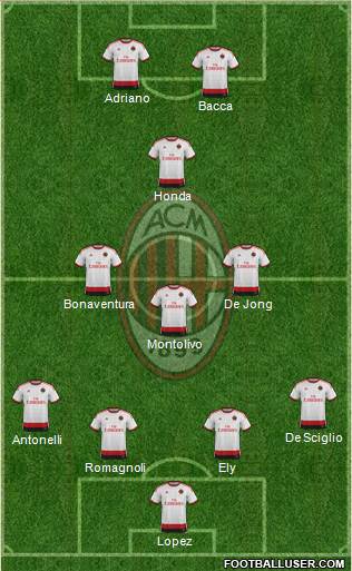 A.C. Milan Formation 2015