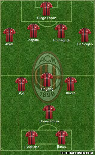 A.C. Milan Formation 2015