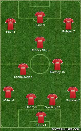 Manchester United Formation 2015