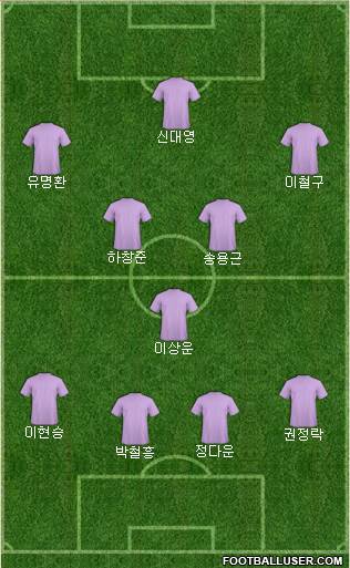 Australia Formation 2015