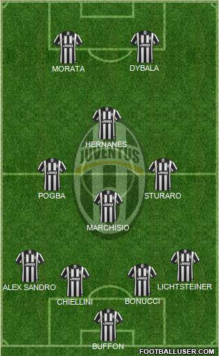 Juventus Formation 2015