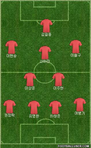 Australia Formation 2015