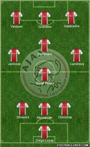 AFC Ajax Formation 2015