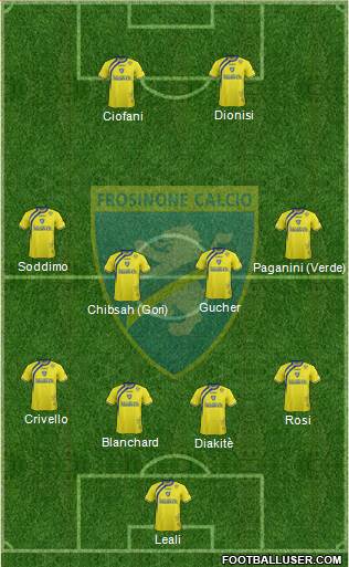 Frosinone Formation 2015