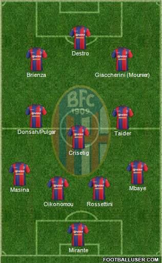 Bologna Formation 2015