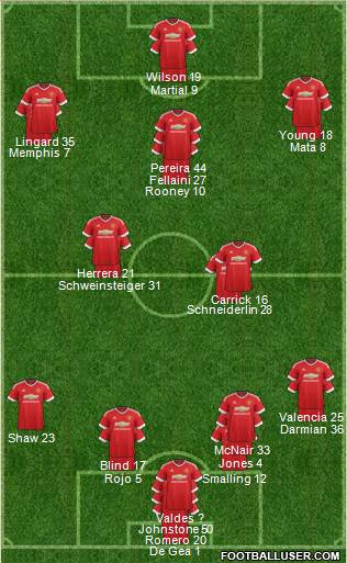 Manchester United Formation 2015