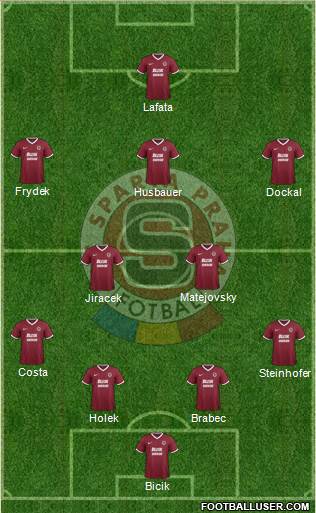 Sparta Prague Formation 2015