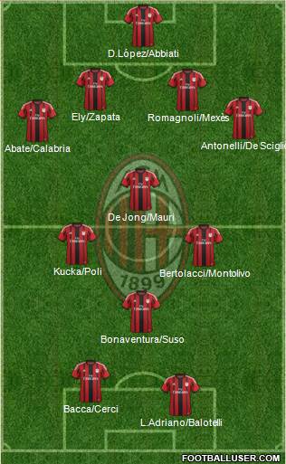 A.C. Milan Formation 2015
