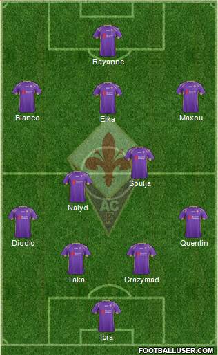 Fiorentina Formation 2015
