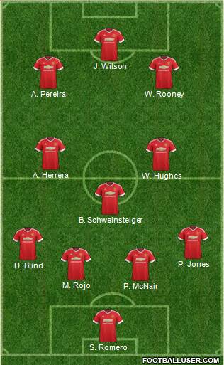 Manchester United Formation 2015