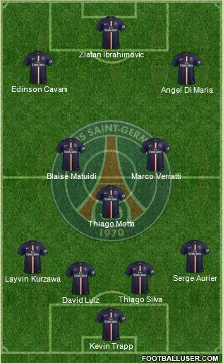 Paris Saint-Germain Formation 2015