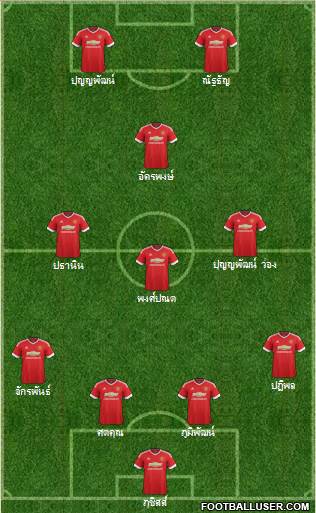 Manchester United Formation 2015