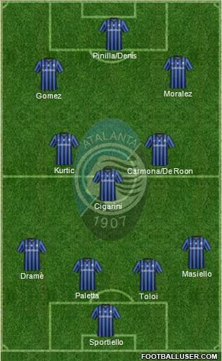 Atalanta Formation 2015