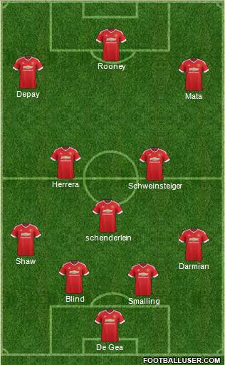 Manchester United Formation 2015