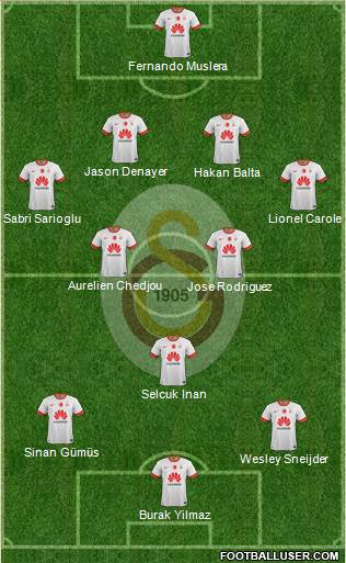 Galatasaray SK Formation 2015