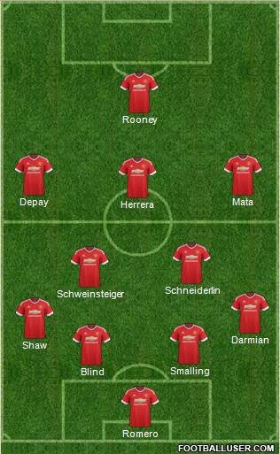 Manchester United Formation 2015