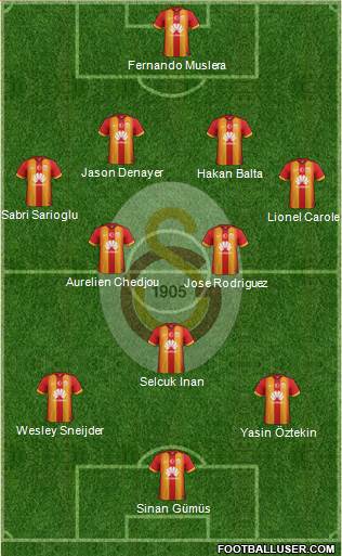 Galatasaray SK Formation 2015