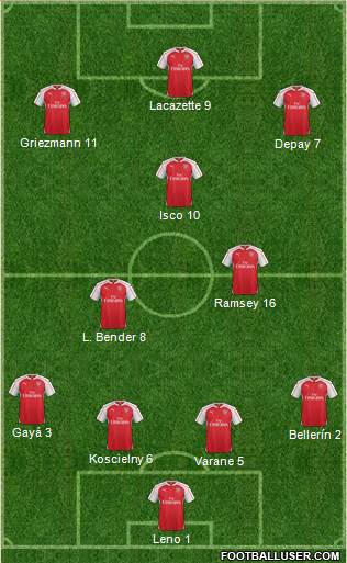 Arsenal Formation 2015