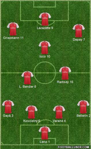 Arsenal Formation 2015