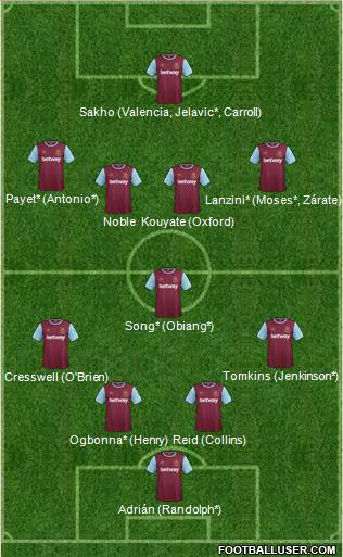 West Ham United Formation 2015