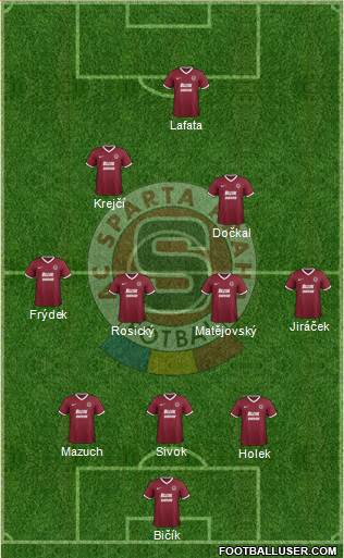 Sparta Prague Formation 2015