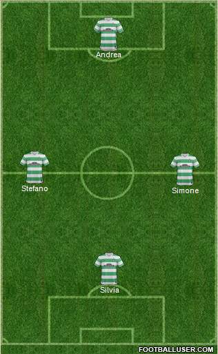 Celtic Formation 2015