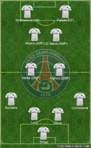 Paris Saint-Germain Formation 2015