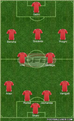 Austria Formation 2015
