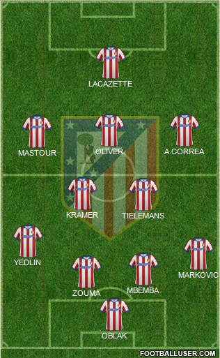 C. Atlético Madrid S.A.D. Formation 2015