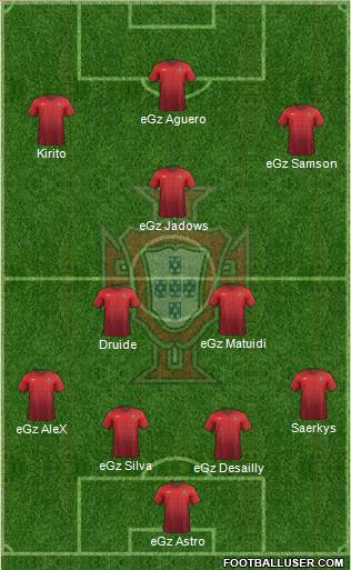 Portugal Formation 2015